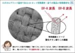 エポカルの特殊なUVカット素材　