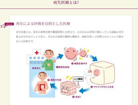 再生医療とは 