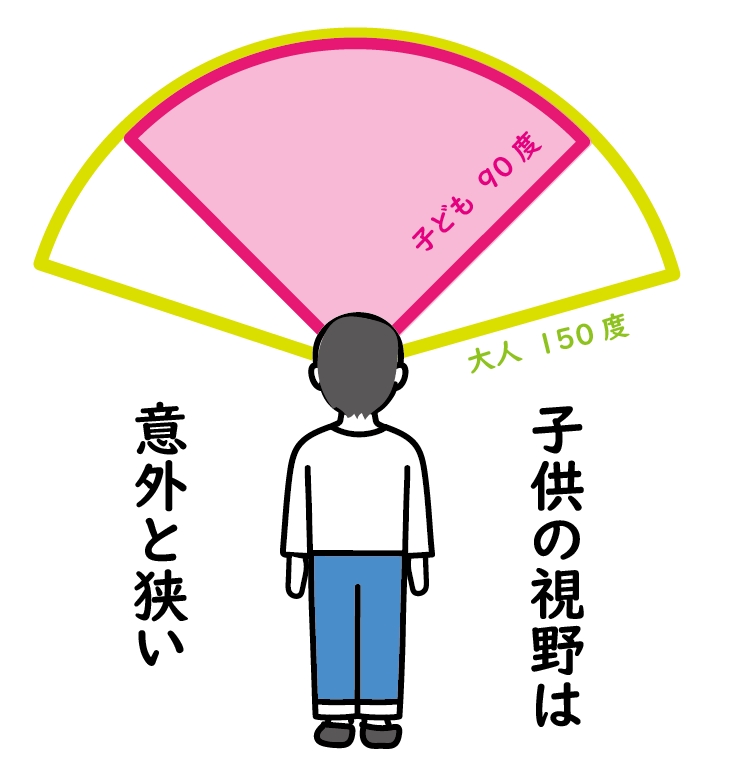 エポカル　子供の視野は狭いからこそ、3WAY＆マルチガード通学帽が必要