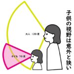 子供の視野は狭い