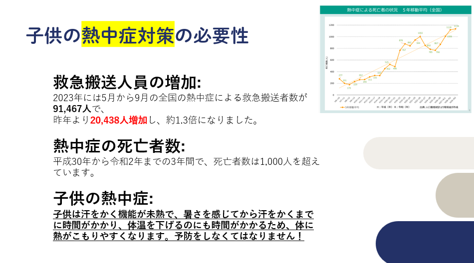 子どもの熱中症対策の必要性　株式会社ピーカブー
