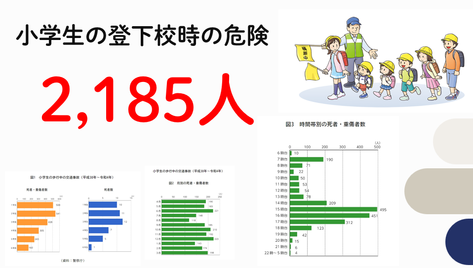 通学路は危険がいっぱい。特に1年生は、気もそぞろです。