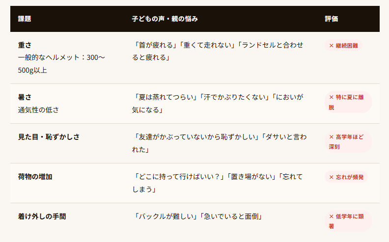 子どもがヘルメットをかぶらない理由