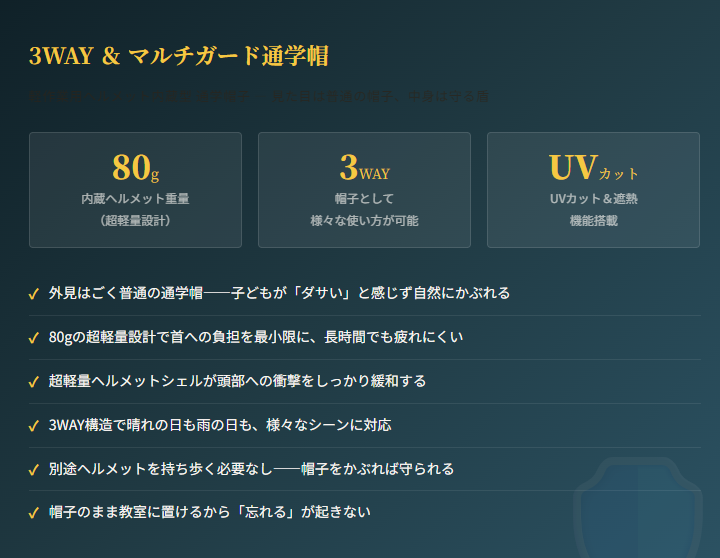 3WAY＆マルチガード通学帽　株式会社ピーカブー