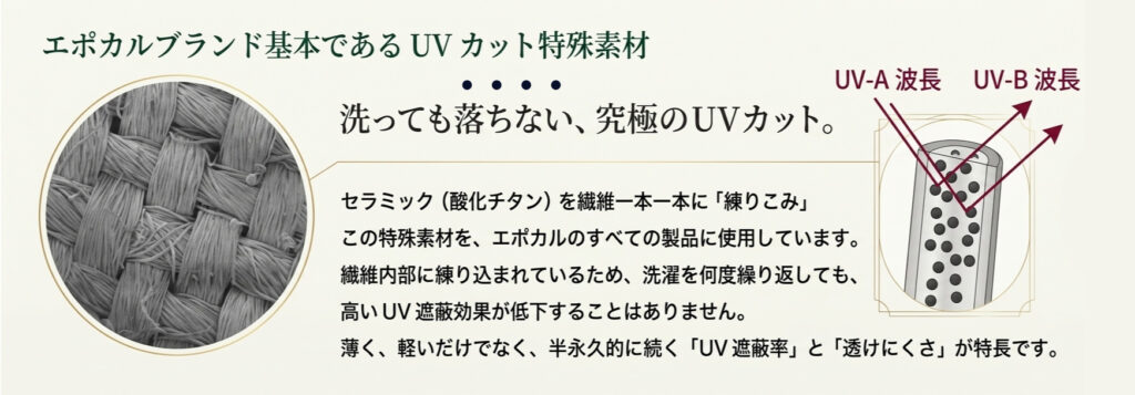 エポカルブランドのUVカット素材は、セラミック練り込みの特殊素材　株式会社ピーカブー