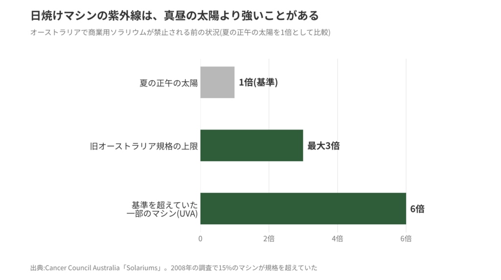 子供用UVカットサングラス